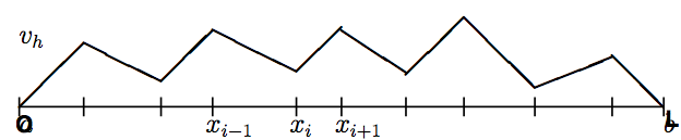 \includegraphics[width=7cm,height=1.1cm]{./images1/fctvhP1.png}