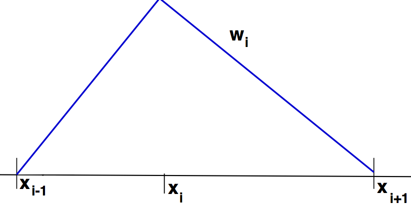 \includegraphics[width=2.8cm,height=1cm]{./images1/wi.png}