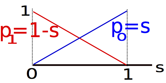 \includegraphics[width=2.8cm,height=1cm]{./images1/segref.png}