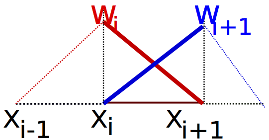 \includegraphics[width=3.2cm,height=1.1cm]{./images1/segi.png}