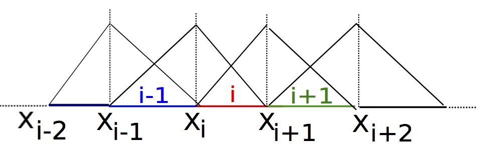 \includegraphics[width=5.5cm,height=1.3cm]{./images1/assemblage.png}