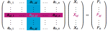 \includegraphics[width=6cm]{./images1/cl1.png}
