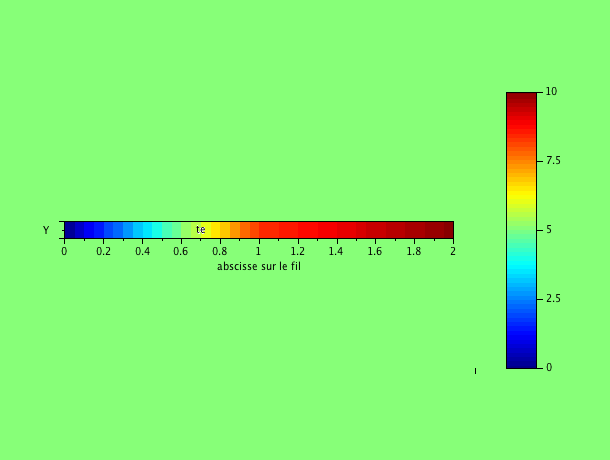 \includegraphics[width=7cm,height=2.5cm]{./prog-images/tp1-1-couleur.png}
