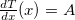 $\frac{dT}{dx}(x)=A$