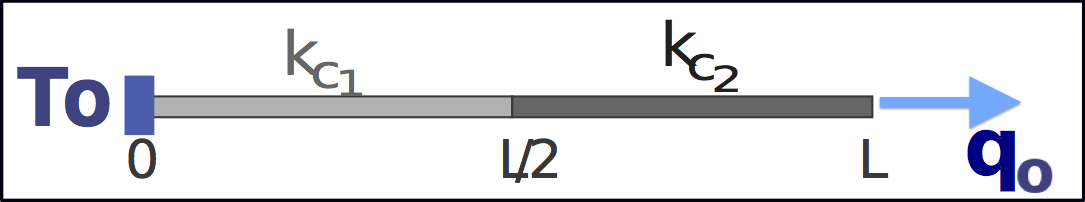 \includegraphics[width=6cm]{./TP1/images1/barreau0.png}