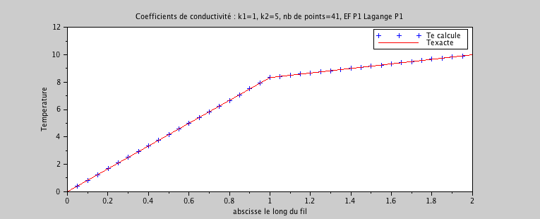 \includegraphics[width=8cm,height=2.7cm]{./TP1/prog-images/tp1-1-courbe.png}