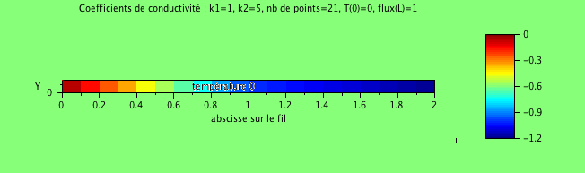 \includegraphics[width=8cm,height=2.7cm]{./TP1/prog-images/tp1-2-couleur.png}