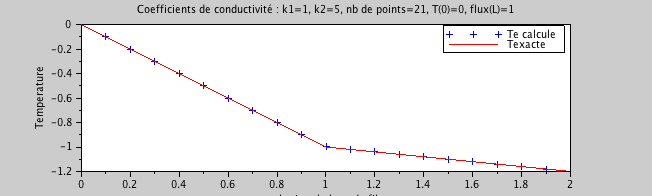 \includegraphics[width=8cm,height=2.7cm]{./TP1/prog-images/tp1-2-courbe.png}