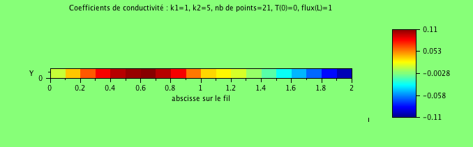 \includegraphics[width=8cm,height=2.7cm]{./prog-images/TP2-1-10couleur.png}
