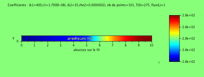 \includegraphics[width=.8\textwidth ,height=.28\textheight ]{./TP2/prog-images/tp2appl-couleur.png}