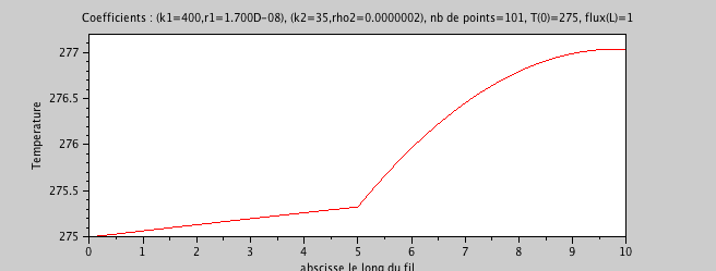 \includegraphics[width=.8\textwidth ,height=.28\textheight ]{./TP2/prog-images/tp2appl-courbe.png}