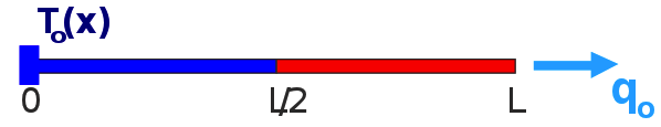 \includegraphics[width=6cm]{./TP3/images1/barreau3b.png}
