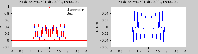 \includegraphics[width=9cm,height=2cm]{./prog-images/test200courbe.png}