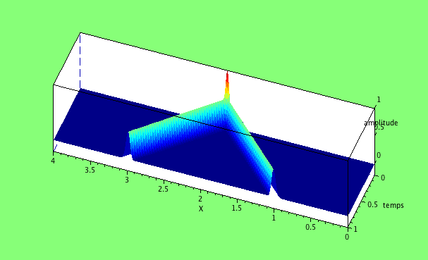 \includegraphics[width=9cm,height=2.5cm]{./prog-images/test200nappe.png}