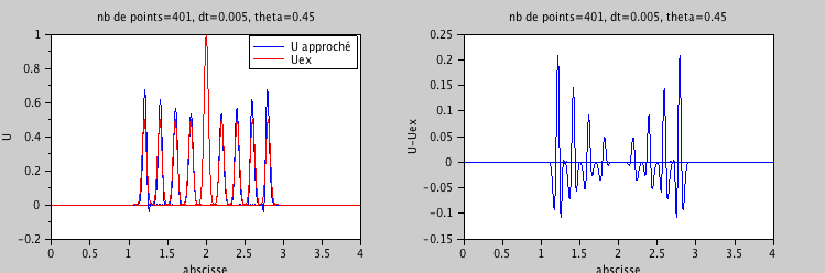 \includegraphics[width=4.8cm,height=2.5cm]{./prog-images/courbeL4c1a100dt005nt200te45.png}