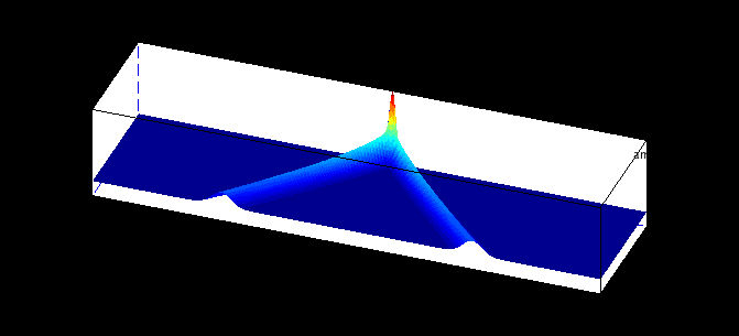 \includegraphics[width=4.8cm,height=3cm]{./prog-images/nappeL4c1a100dt005nt200te1.png}