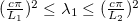 $(\frac{c\pi }{L_1})^2\leq \lambda _1\leq (\frac{c\pi }{L_2})^2$