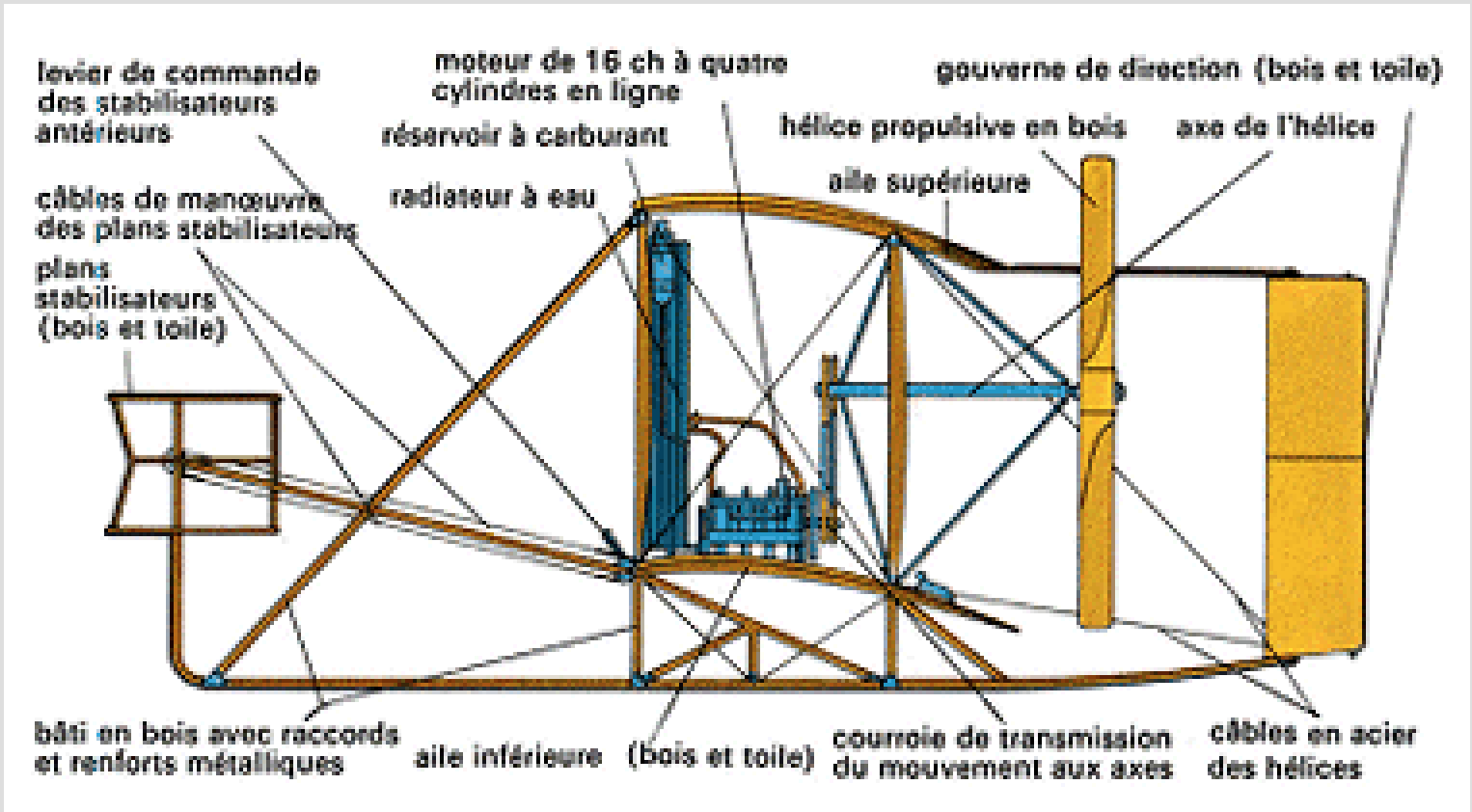 Brochure Et Plan De Montage – Mon 1er Planeur Le Roitelet – Modélisme