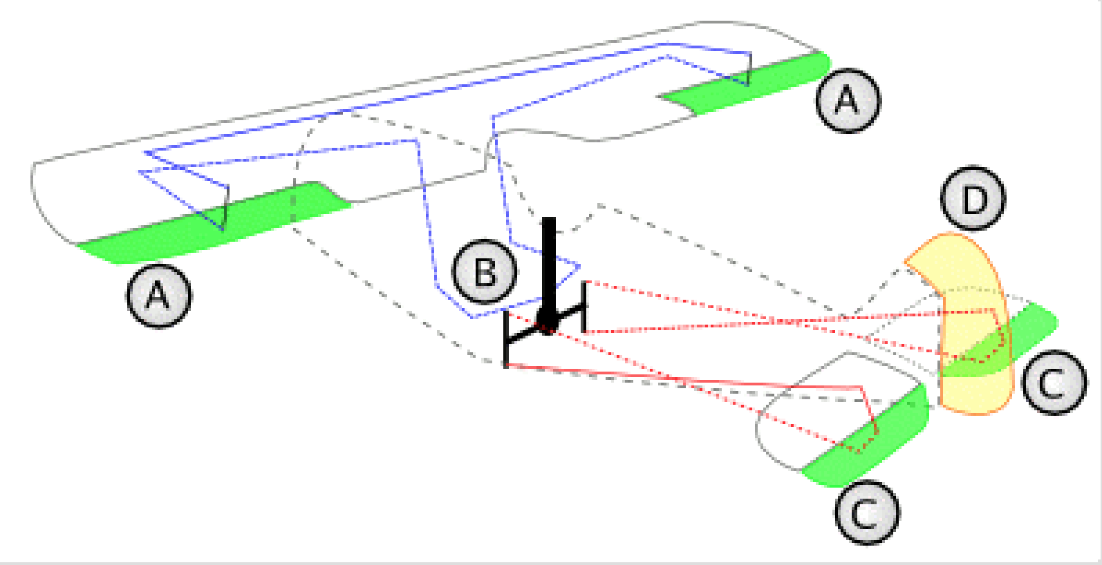 \includegraphics[width=3cm,height=1.7cm]{Image/controlsurfaces.png}