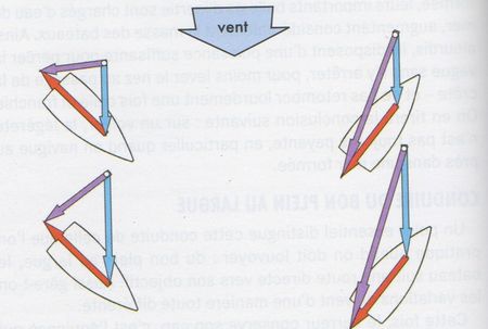 \includegraphics[width=4.9cm,height=2.6cm]{Image/ventapparent.jpeg}