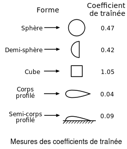 \includegraphics[width=4.8cm,height=5.6cm]{aeroimages/image1-19.png}