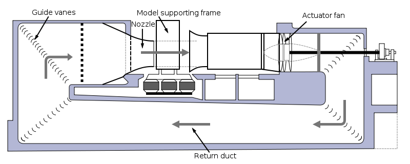 \includegraphics[width=10cm,height=3.7cm]{aeroimages/image1-22.png}