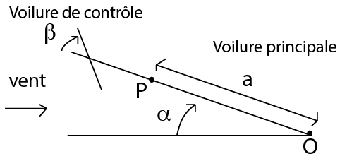 \includegraphics[width=9.8cm,height=4cm]{aeroimages/image11-2.png}