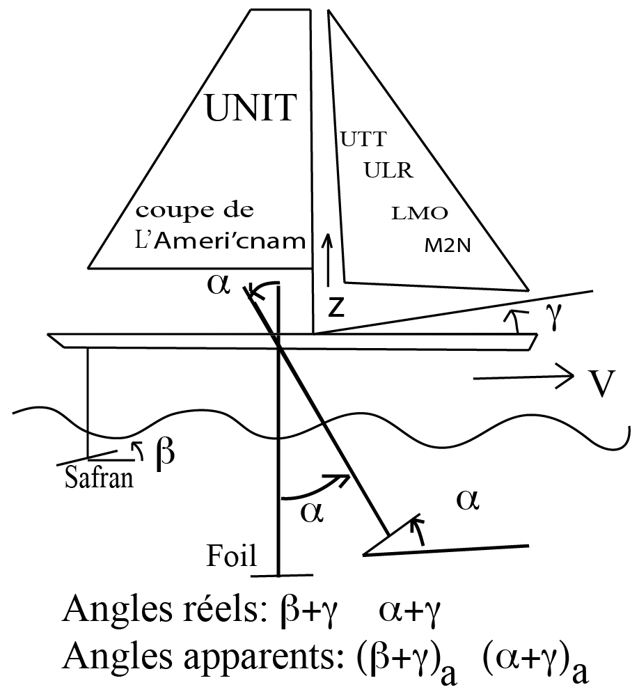 \includegraphics[width=4.4cm,height=3cm]{aeroimages/image12-4.png}