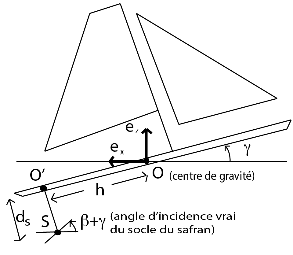 \includegraphics[width=3.3cm,height=3.7cm]{aeroimages/image12-51.png}