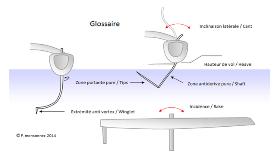 \includegraphics[width=10cm,height=6cm]{aeroimages/image12-20.png}