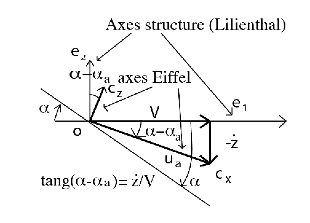 \includegraphics[width=3.6cm,height=2.6cm]{aeroimages/image2-11.png}