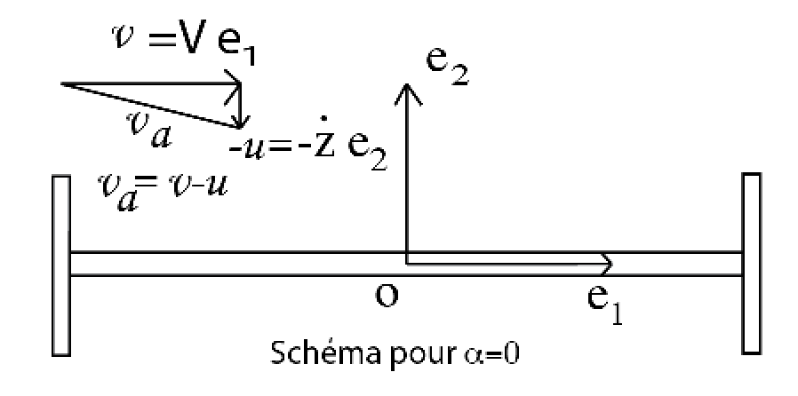 \includegraphics[width=3.6cm,height=2.6cm]{aeroimages/image2-10.png}