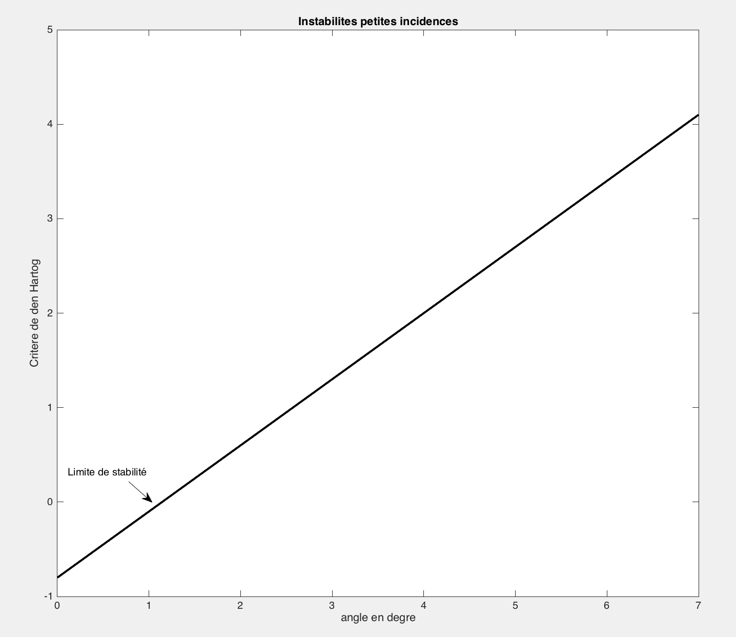 \includegraphics[width=3.8cm,height=2.5cm]{aeroimages/image2-32.png}