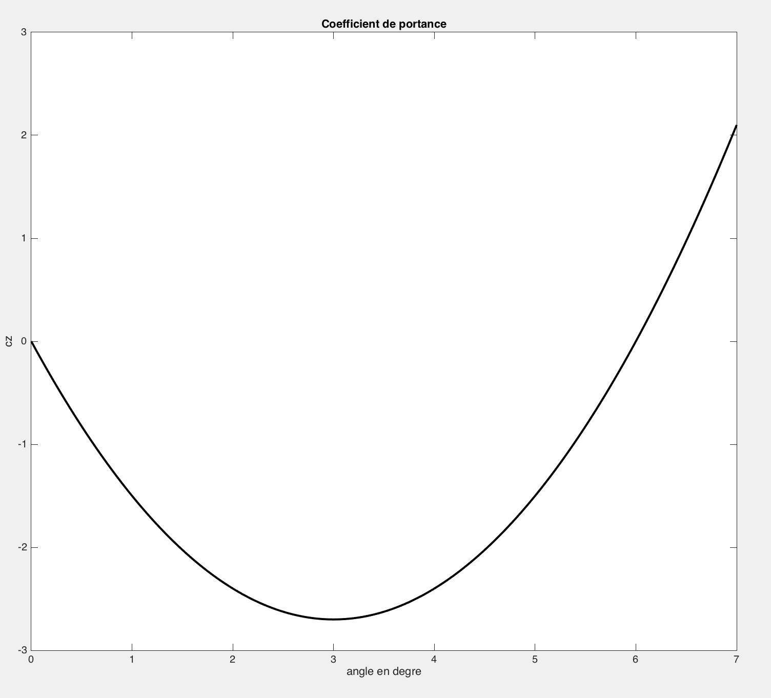 \includegraphics[width=3.8cm,height=2.7cm]{aeroimages/image2-30.png}