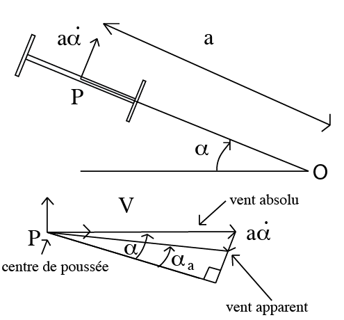 \includegraphics[width=4cm,height=4.4cm]{aeroimages/image2-16.png}