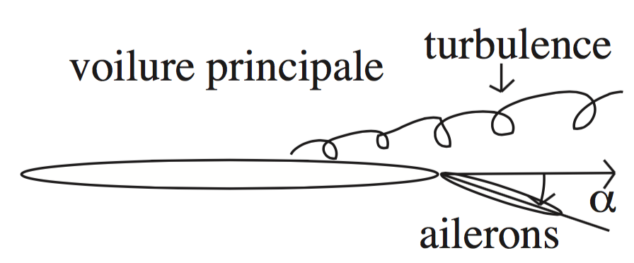 \includegraphics[width=4cm,height=2cm]{aeroimages/image3-3.png}