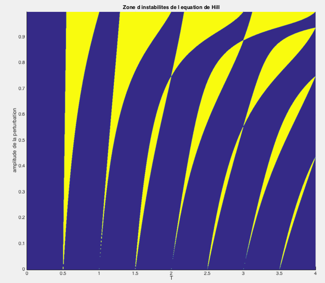 \includegraphics[width=9cm,height=5cm]{aeroimages/image3-13.png}