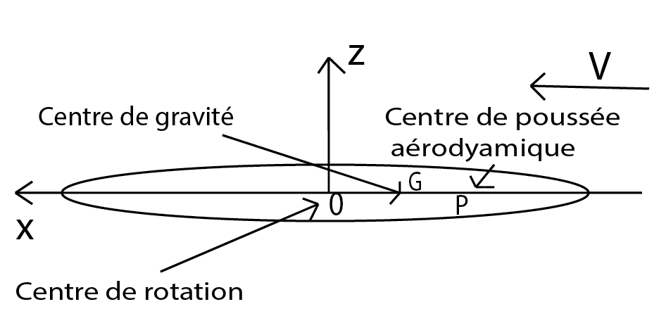 \includegraphics[width=4cm,height=2.2cm]{aeroimages/image4-5.png}