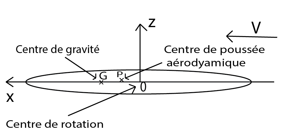 \includegraphics[width=4cm,height=2.2cm]{aeroimages/image4-4.png}