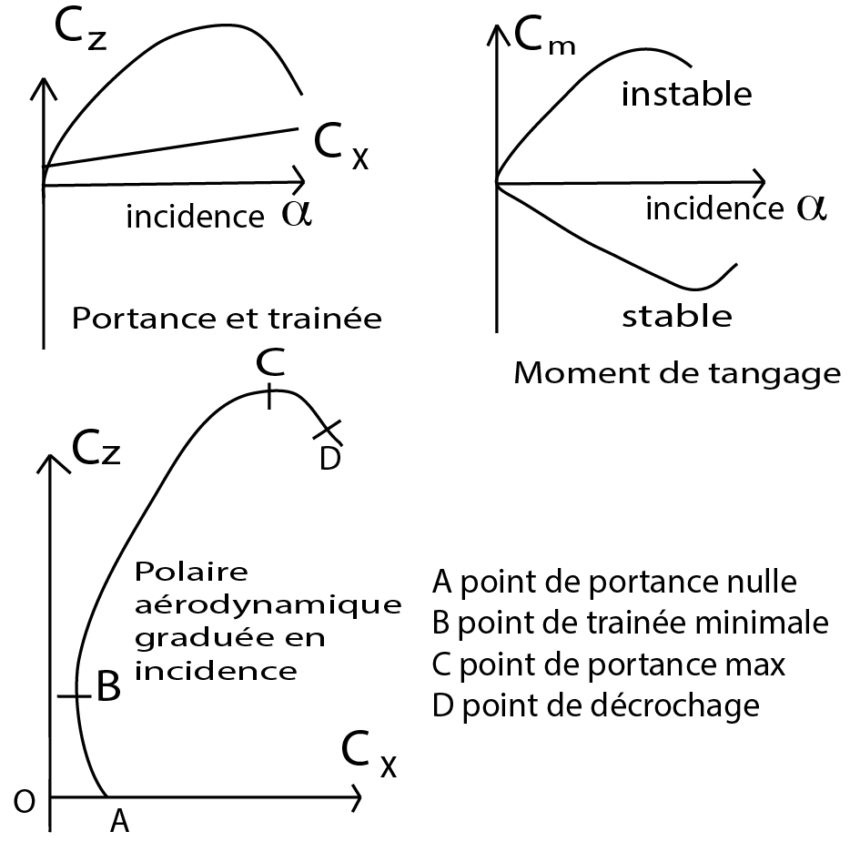 \includegraphics[width=4.3cm,height=5.4cm]{aeroimages/image4-7.png}