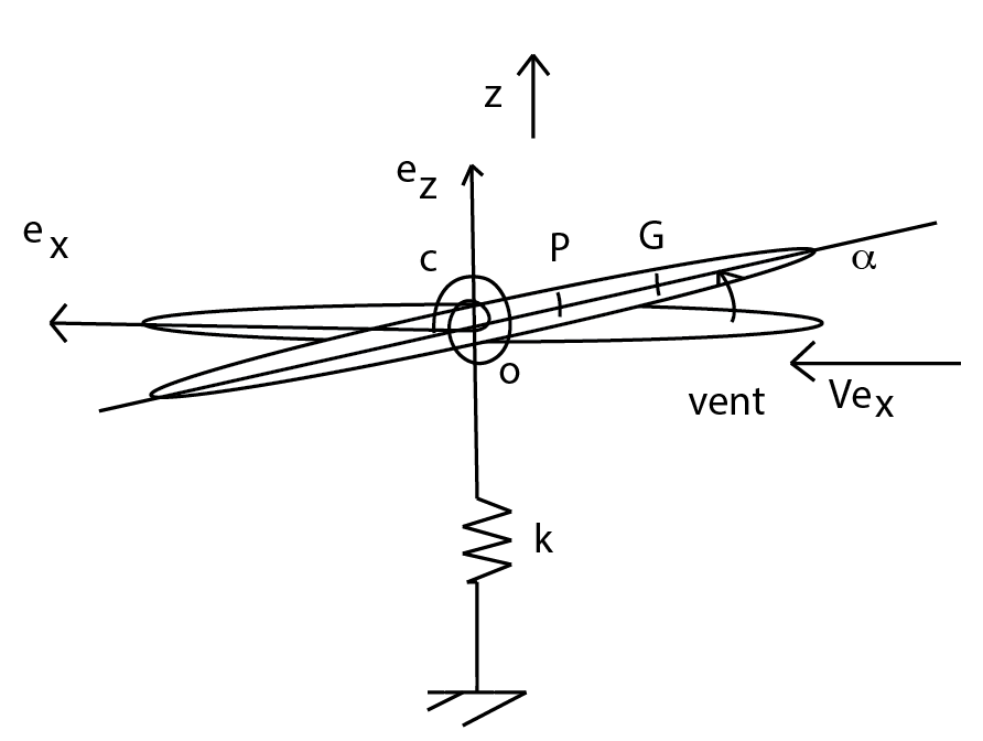 \includegraphics[width=4cm,height=4.3cm]{aeroimages/image4-8.png}