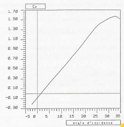 \includegraphics[width=4cm,height=2.5cm]{aeroimages/image8-22.png}