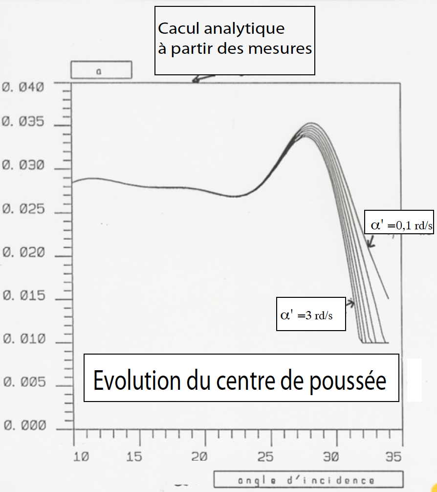 \includegraphics[width=3cm,height=2.5cm]{aeroimages/image8-23.png}
