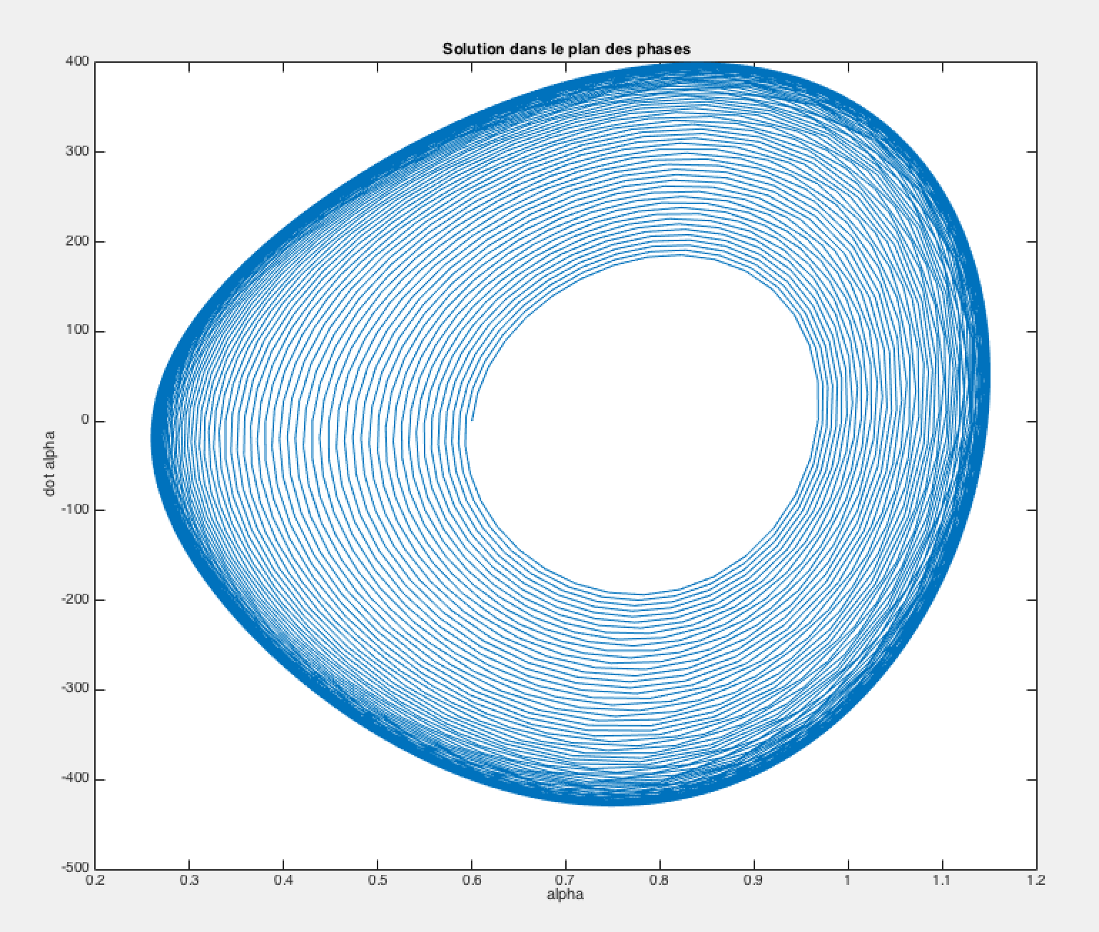\includegraphics[width=4.6cm,height=3cm]{aeroimages/image8-81.png}