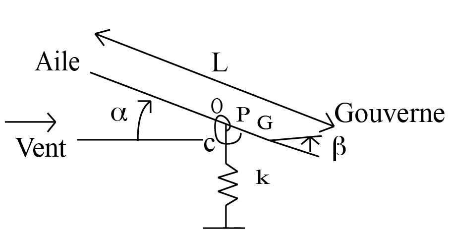 \includegraphics[width=5cm,height=3cm]{aeroimages/image9-11.png}